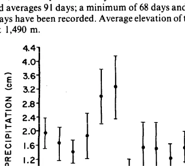 Fig. 1. Annual precipitation pattern for the Idaho National Engineering Laboratory Site