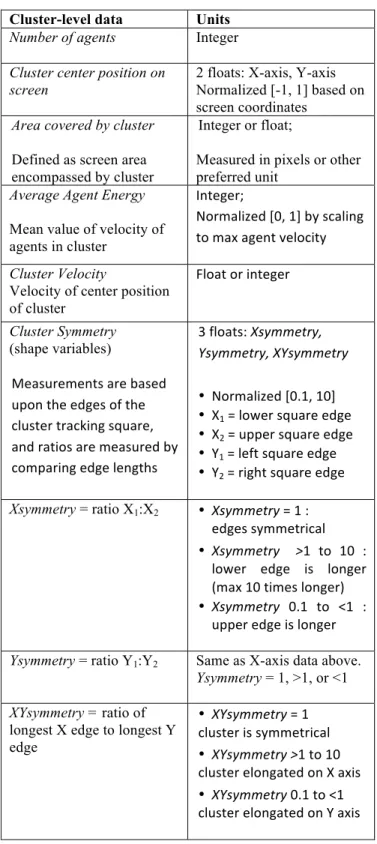 Table 2. Data Extracted for Procedural Sound Control  