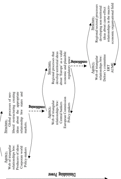 Figure 1: The EMU Policy-Process