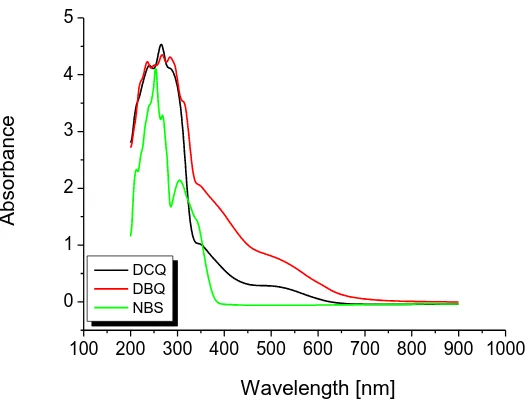 Figure 3 . Electronic spectra of phenytoin donor with DCQ, DBQ and NBS charge transfer systems