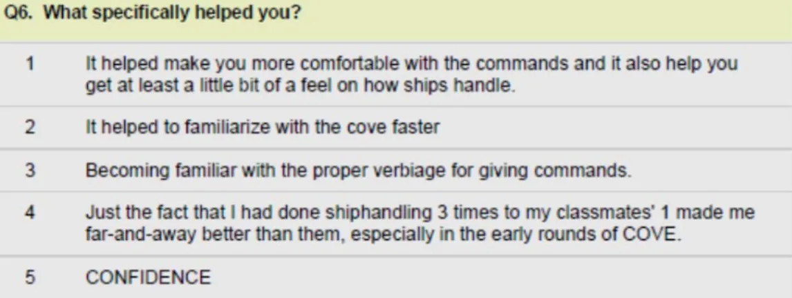 Figure 21 displays the participants’ free responses to survey question  number six, which sought additional feedback to survey question five