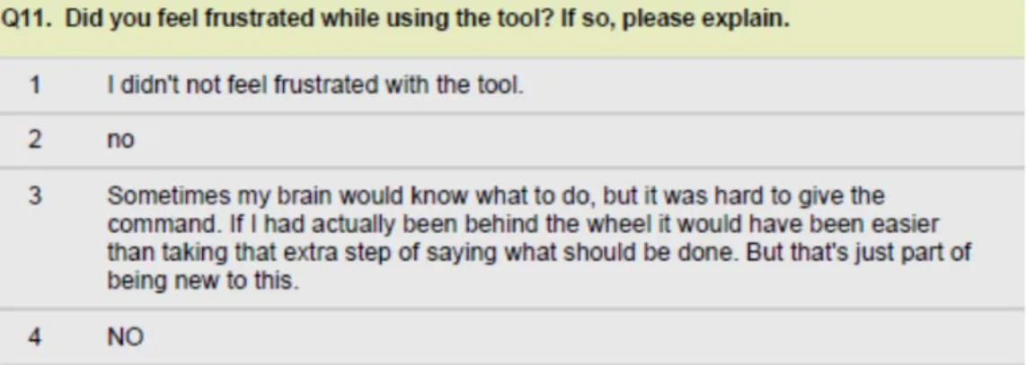 Figure 22.    Participant Exit Survey Question Eleven Summary Responses 