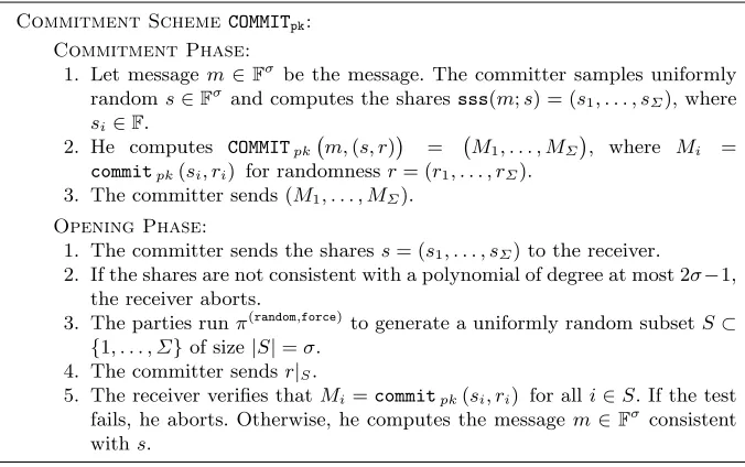 Figure 2. The Commitment Scheme COMMITpk.