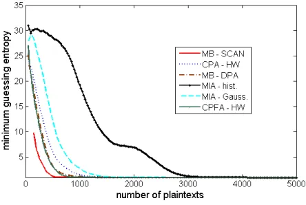 Fig. 8. Global success rate of our experiments, weight-based models.