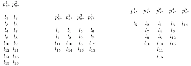 Table 1. Examples of 1-bit, 2-bit and Hamming weight partitions.