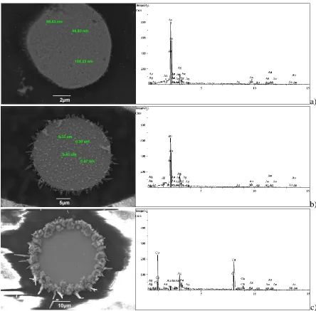 Figure 4. SEM images and EDS analysis of silver deposition at Au ultramicroelectrodes at  E=-0.07 V for a) 60s, b) 300s, c) 600 s