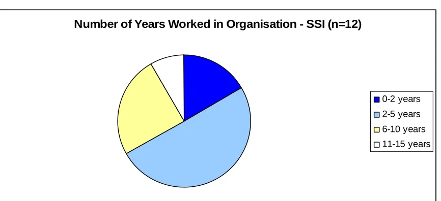 Figure 10:  
