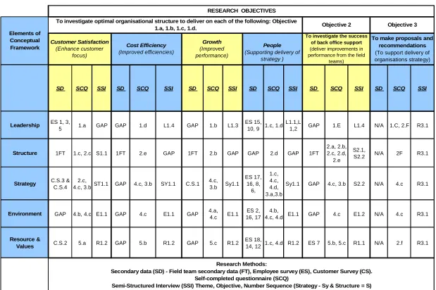 Table 9:  Cross Mapping Matrix 