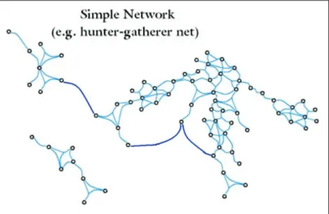 Figure 3. A Simple Network 