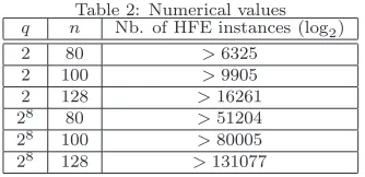 Table 2: Numerical values