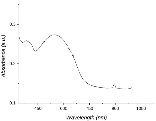Figure 5.  UV-Vis spectrum of polymer film deposited on ITO electrode at the neutral state (the film was synthesized by scanning the potential form 0 to 1.4 V, scan rate 50 mV/s, for 5 scans, on ITO electrode and then dedoped in a monomer-free solution)