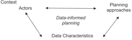 Table 1. Data collection methods