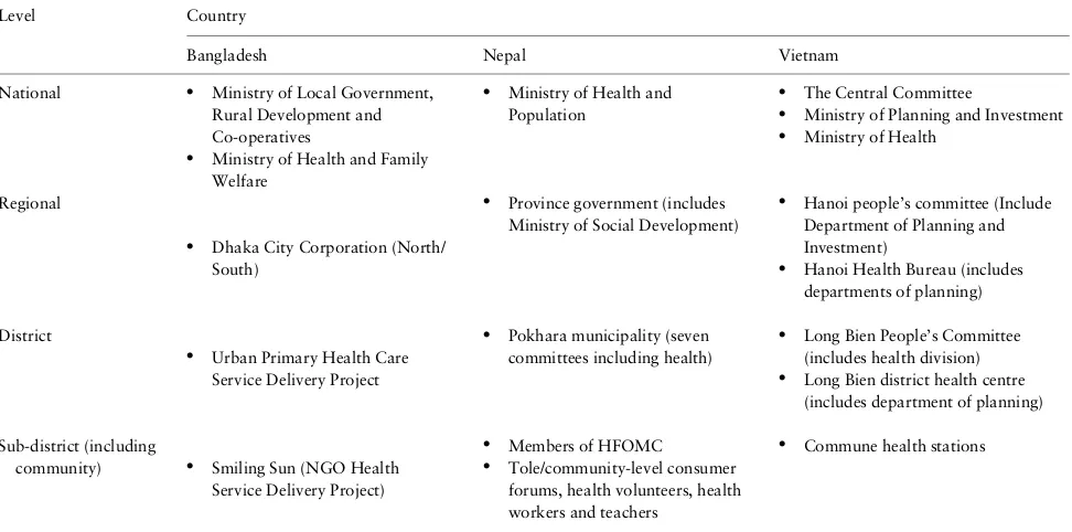 Table 3. Key actors in urban health planning in each context