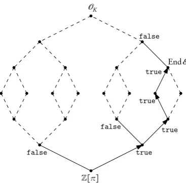 Figure 1: Locating End E by ascending a test-sequence of orders.