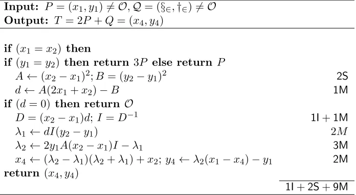 Table 1: (2P + Q) algorithm, for Weierstrass elliptic curves over a primeﬁeld GF(p)