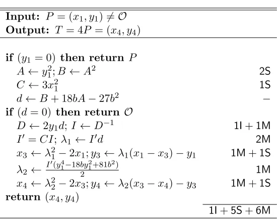 Table 3: Quadrupling algorithm of a point on elliptic curves with the shortWeierstrass form