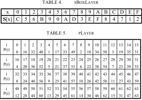 TABLE 4.  SBOXLAYER 
