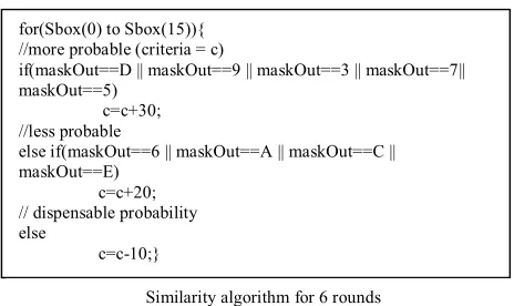 TABLE 8.  XOR PROFILE FOR PRESENT(INPUT DIFF.=1 & 4) 