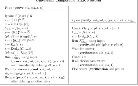 Figure 3: Universally composable NIZK proof for R.