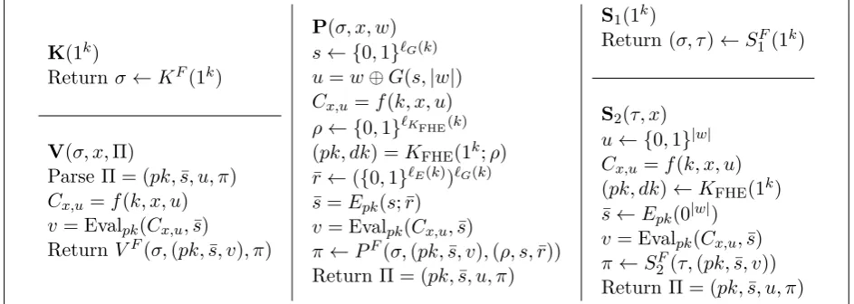 Figure 1: NIZK proof system for R.