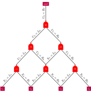 Fig. 1. Example circuit