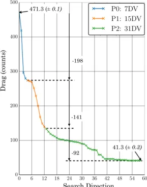 Figure 8: Case I: Objective convergenceFigure 8 shows the convergence of the objective function