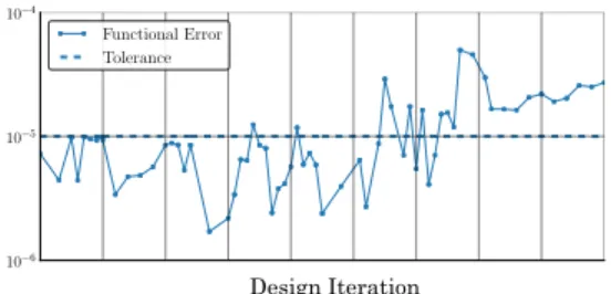 Figure 11: Case I: Comparison of fixed error control vs. progressive error control. Both cases were performed with identical parameterization strategies and on identical hardware (2013 MacBook Pro with a 2.6GHz Intel Core i7 and 16GB of memory).