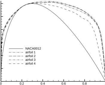 Fig. 1 Baseline and optimized shapes (1)