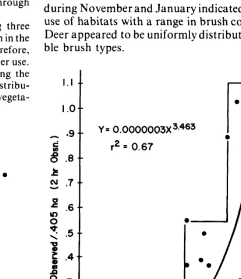 Fig. 2. Relationship between deer density determined from aerial census and deer activity determined from tower observations for eight study areas