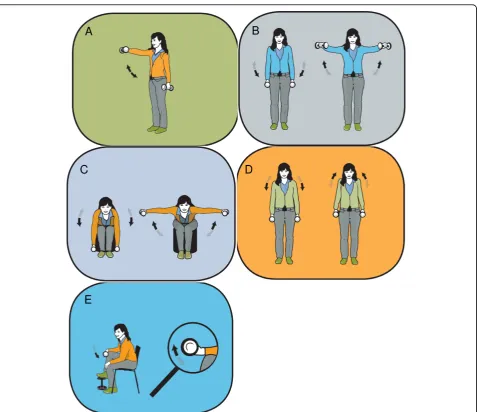 Figure 2 Illustration of the five training exercises; A) Front raise, B) lateral raise, C) reverse flies, D) shrugs, and E) wrist extension.