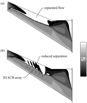 Figure 4: Separation extent on a DLR-F4 wing/half-body combination visualised by contours of stream- stream-wise surface shear stress, adapted from [20]: (a) uncontrolled flow; (b) 3D SCBs