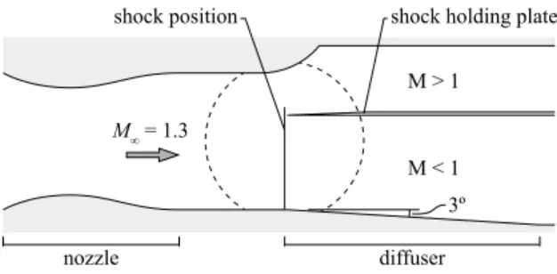 Figure 5: Wind tunnel working section