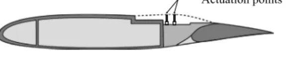 Fig. 1. Illustration of expected actuator loading and initial sizings. Adapted from [1].