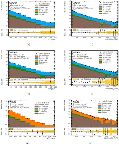 Figure 2.The measured (a),(c),(e) EmissTand (b),(d),(f) leading-jet pT distributions in theW(→ µν)+jets, W(→ eν)+jets, and Z/γ∗(→ µ+µ−)+jets control regions, for the EmissT> 250 GeVinclusive selection, compared to the background predictions