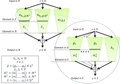 Figure 2: The function familyright corner the function ADWz(H, L, G, F, M, Y) in the top left corner