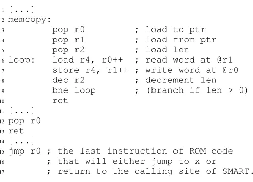 Figure 4.Assumed contents of SMART ROM code (pseudo-code).