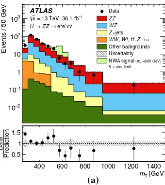 Figure 8α)boson with massso that the assumption of a narrow Higgs boson is valid overmost of the parameter space, and the experimental sensitiv-ity is maximal