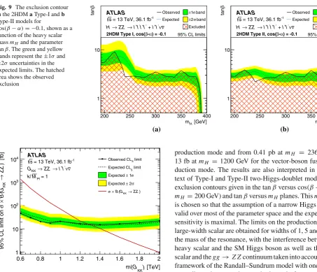 Fig. 9 The exclusion contour