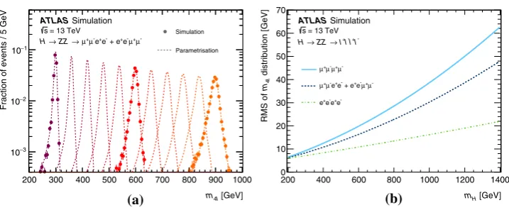 Fig. 1 a Parameterisation of the four-lepton invariant mass (m4ℓ) spec-trum for various resonance mass (m H) hypotheses in the NWA