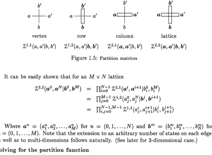 Figure 1.5: Partition matrices