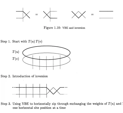 Figure 1.10: YBE and inversion