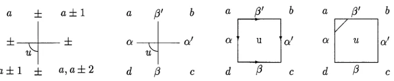 Figure 1.11: A two state { +  , —} example illustrating six-vertex correspondence, general vertex repre­sentation, arrow face representation and tag face representation with a = d — a, a 1 = c — b, ß = c — d, ß 1 — b — a