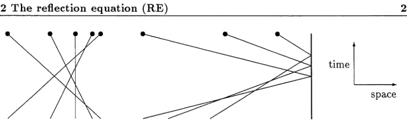 Figure 2.3: Boundary factorisation condition for scattering theory on a half-line
