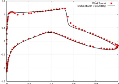 Figure 3. Cp distribution obtained by MSES and wind tunnel experiment data. 