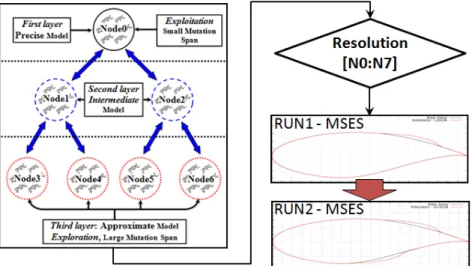 Figure 7. Evaluation mechanism for HAPMOEA. 
