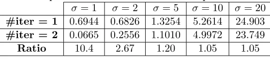 Table 1: Square distances between real and proﬁled models