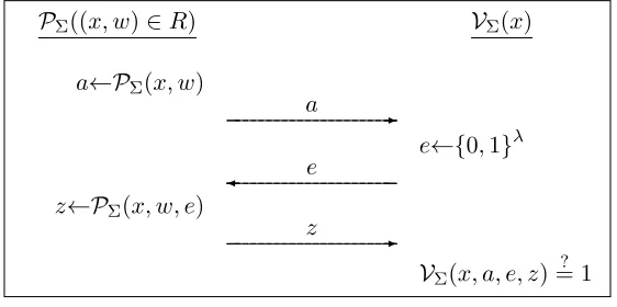 Figure 3: A Σ-protocol (PΣ, VΣ) for relation R.