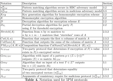 Table 4. Notation used for 5PM protocols