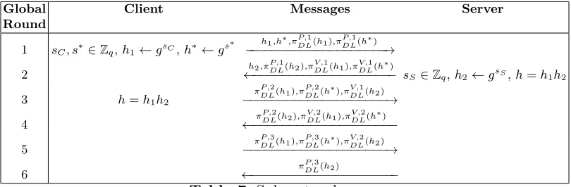 Table 7.←−−−−−−−−−−−−−−−−−−−−− Subprotocol πencr