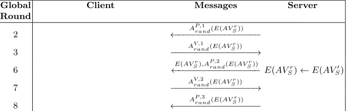 Table 11.←−−−−−−−−−−−−−−−− Subprotocol πrand